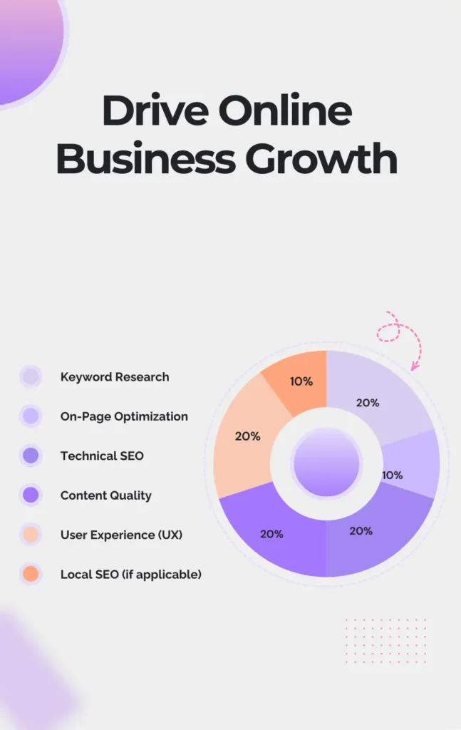Drive Online Business Growth