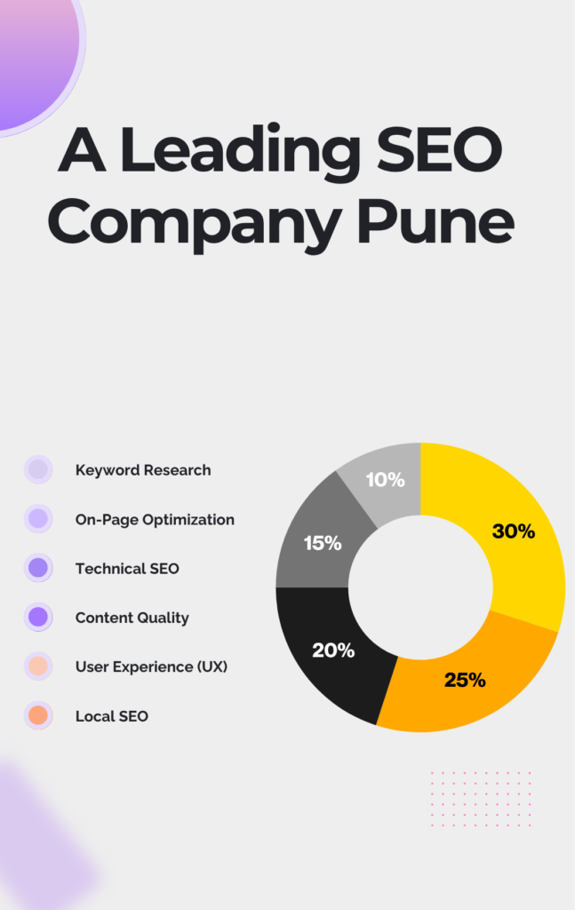A Leading SEO Company Pune