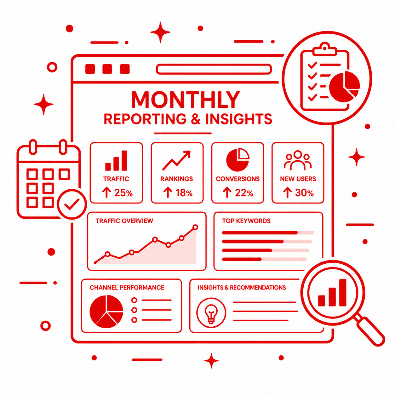 Monthly Reporting & Insights