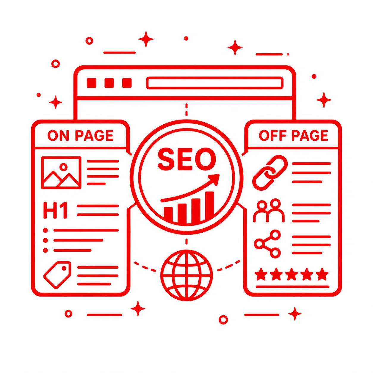 On Page & Off Page SEO