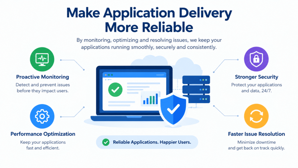 Make Application Delivery More Reliable